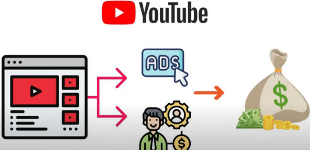 每个视频收入超过24000美元,上传热门短视频到YOUTUBE赚广告费+联盟营销收入-91搞钱
