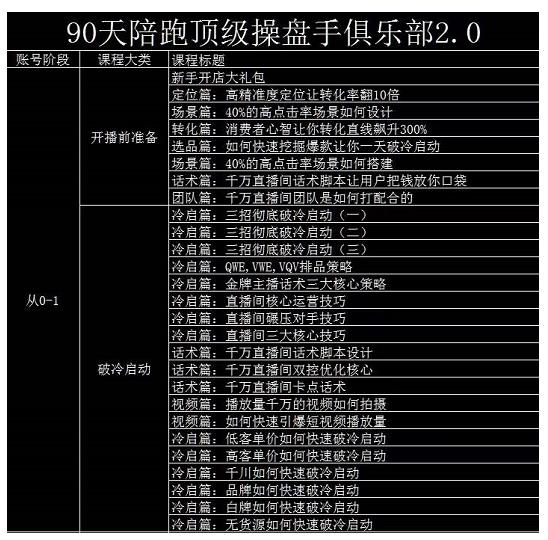大碗哥抖音直播线上课，超多干货，从0到1学做抖音直播带货-91搞钱