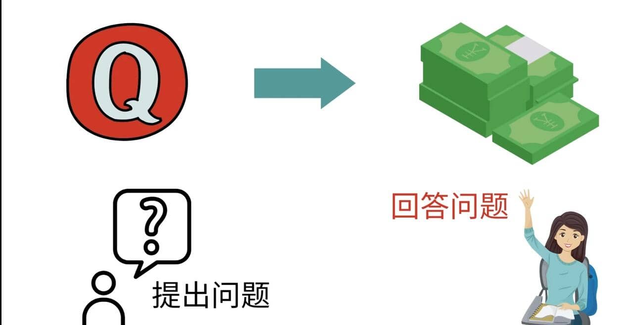 三种Quora赚钱方法，只要坚持发布高质量答案，你也能够轻松月入5000美元-91搞钱