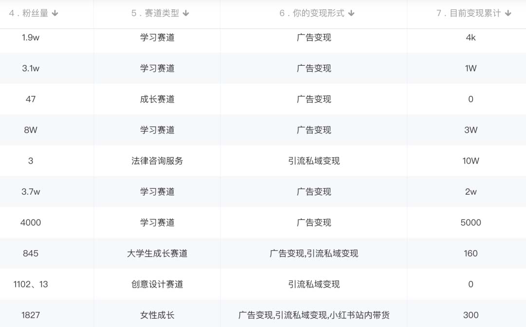 图片[2]-小红书变现营：实测3个月涨18w粉丝 变现10w+有学员3天1w(教程+素材+软件)-91搞钱