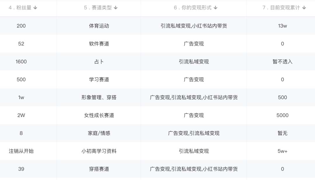 图片[1]-小红书变现营：实测3个月涨18w粉丝 变现10w+有学员3天1w(教程+素材+软件)-91搞钱